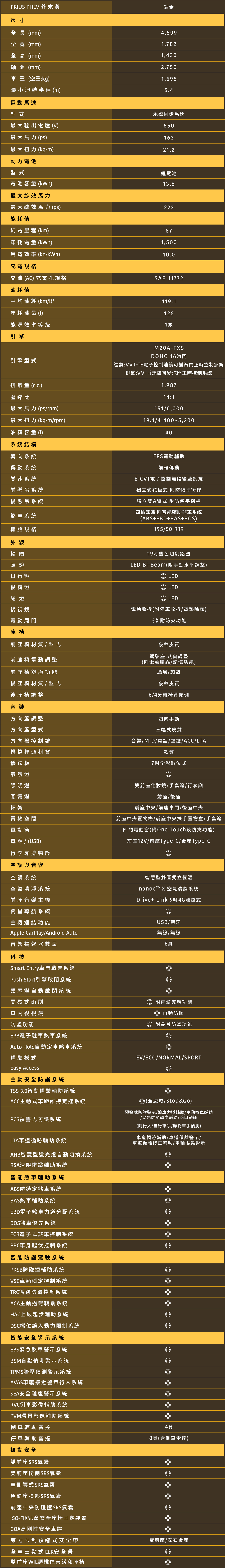 標配表